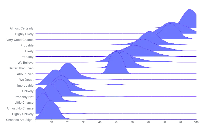 Area - ridgeline-kde