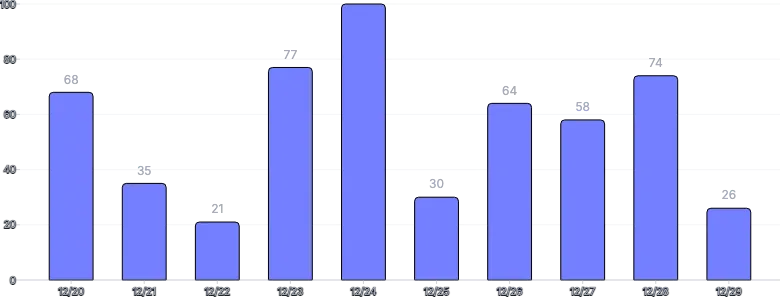 BarChart - labels